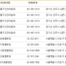 망원동물종합병원 네이버블로그