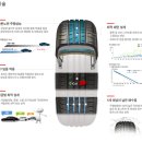 타이어프로 인계점 이미지