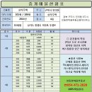 한마음부동산중개사무소 이미지