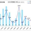 [1월 1주 분양동향] 창원 롯데캐슬 포레스트 등 2천 2백 가구 이미지