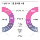 붐미디어