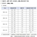 한전에프엠에스 이미지