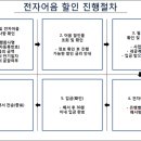 신우개발(주) 이미지