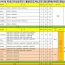 보성여자중학교 이미지