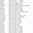 풍암안과의원 이미지