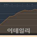 재연기업(주) 이데일리