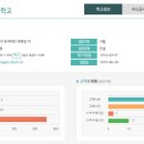 유성여자고등학교 이미지