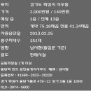 삼성전자 앞 이미지