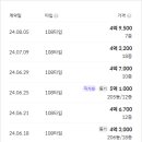 매여울생태공원 이미지