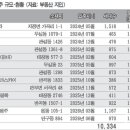 만대공인중개사사무소 이미지