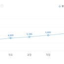 (주)금화정수