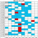 1077회 해외로또 당첨번호 완료 이미지