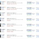 둔산중로-45 네이버블로그
