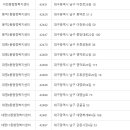 내당2.3동 행정복지센터 이미지