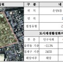 온양4동 실옥로 이미지