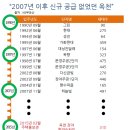 옥천빌딩 이미지