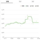 연산 경동메르빌 이미지