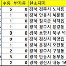 행운마트청과 이미지