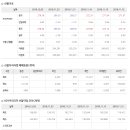 2018년 12월 11일 주식시황 & 선물옵션지표 & 경제이슈 ﻿ 이미지