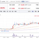 (주)성운파마코피아 이미지