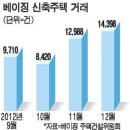 베이징최고야 이미지