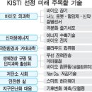 KISTI, 2009 미래유망기술세미나…15개 육성분야 제시 이미지