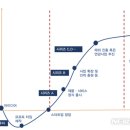 엔젤스톤파트너스 | 같은 듯 다른 벤처·스타트업 투자