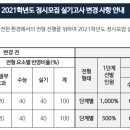 코로나19로 인한 국민대 스포츠교육/스포츠산업레저/스포츠건강재활학과 실기고사 변경 사항[종로YMCA체대입시학원] 이미지