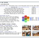 만 0세~2세 표준보육과정 이미지