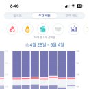 졸음연구소 | 내돈내산)김주하아기수면연구소 4개월 잠퇴행 완모 아기 수면코칭 후기