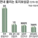 보상금으로 부동산 사면 취득세 면제 이미지