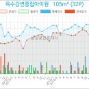 풍림아이원마트 - 성남시 분당구 서현로 170 | 풍림아이원마트
