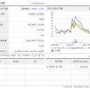 바이오니아글로벌센터