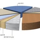 학하목상셀프주유소