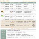 세븐일레븐 수유테마점 B | 강동 베이비 파스텔 50일 촬영 후기(라파엘 조리원 연계 스튜디오)