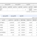 주식회사현대하이텍