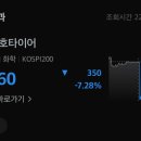 (주)타이어투데이 이미지