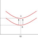 제5장 Case Study of Health Productivity Function and Cost(개별보고서:공통1, 선택5) 이미지