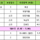 (화)5월3일 투자전략 이미지