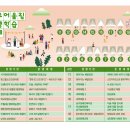 [마을배움터] 아로마테라피 이미지