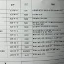 동남치과의원 | 동남이비인후과의원에서 이석증 치료 후기