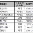 지앤디푸드 이미지