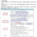 [16중등A11] 학습장애 잘못된 내용 찾기 재분석 이미지