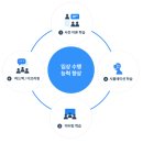 메디크루 이미지