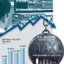 [증권거래세 손질]②하루만 보유해도 0.3% 세금…투자자 발길 막는 '증시 통행세' 이미지