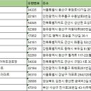 진사경로당 이미지