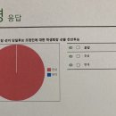 ★축 당선★「코칭심리전공_제16대 학생회장 2차 재선거」결과보고 이미지