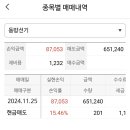 동방실업 이미지