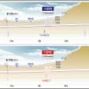 (주)에이치제이중공업 - 4723 | (주)에이치제이중공업