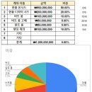 100-1-000001 티스토리